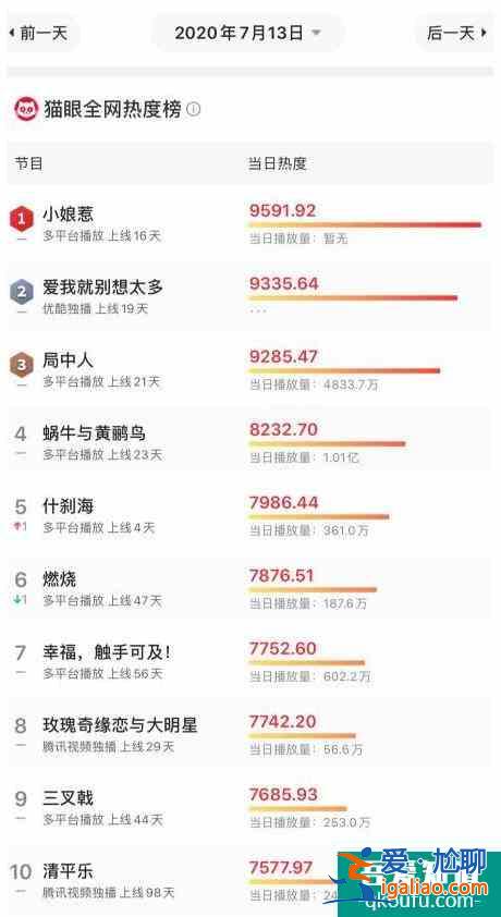 《天舞紀》熱度跌出前十,女主跳舞要濾鏡,靠男主一人難撐整部戲? 《天舞紀》熱度跌出前十,女主跳舞要濾鏡,靠男主一人難撐整部戲?