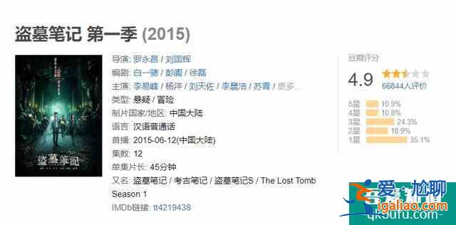 《重啟之極海聽雷》未播先火？為何還是可能輸給《龍嶺迷窟》？？
