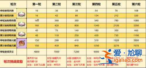 一念逍遙醉蓮鯉活動如何收益最大化？醉蓮鯉活動收益最大化講解與推薦？