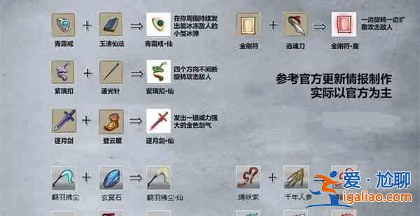 九重試煉7月份合成表新版內容是什么？九重試煉合成表新版攻略分享？