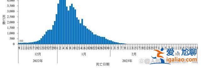 變異株不斷、陽性率近3周卻持續下降 距走出新冠還有多遠？專家回應？