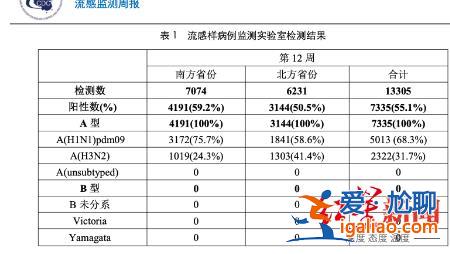 或與“回南天”有關(guān)？