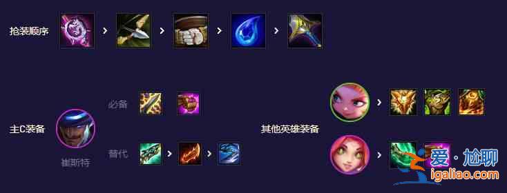 云頂s8.5福牛牌游戲與福牛牌陣容介紹？