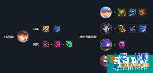 金鏟鏟之戰槍林彈雨陣容完成攻略 具體介紹？