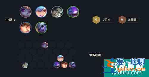 金鏟鏟之戰槍林彈雨陣容完成攻略 具體介紹？