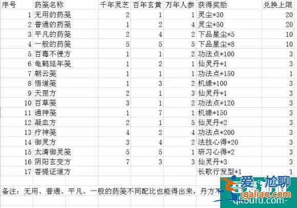 一念逍遙天狐廟會丹方配比  一念逍遙天狐廟會丹方配比大全？