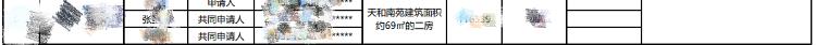 出游僅餐飲費就超過2萬？