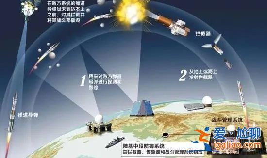 中國再次成功實施陸基中段反導試驗意味著什么？專家解讀？