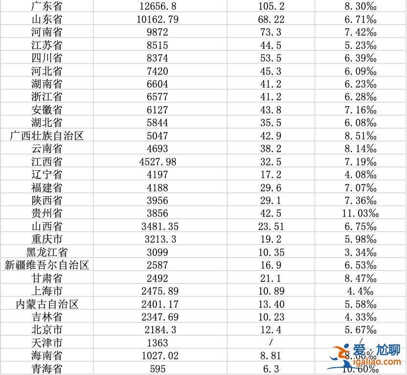 浙江常住人口增量最多 中西部多省人口回流？