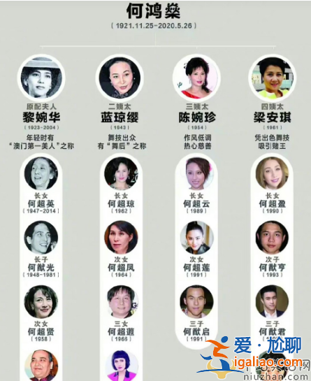 何超欣不知道何超蓮竇驍結(jié)婚 何超欣何超蓮關(guān)系怎么樣