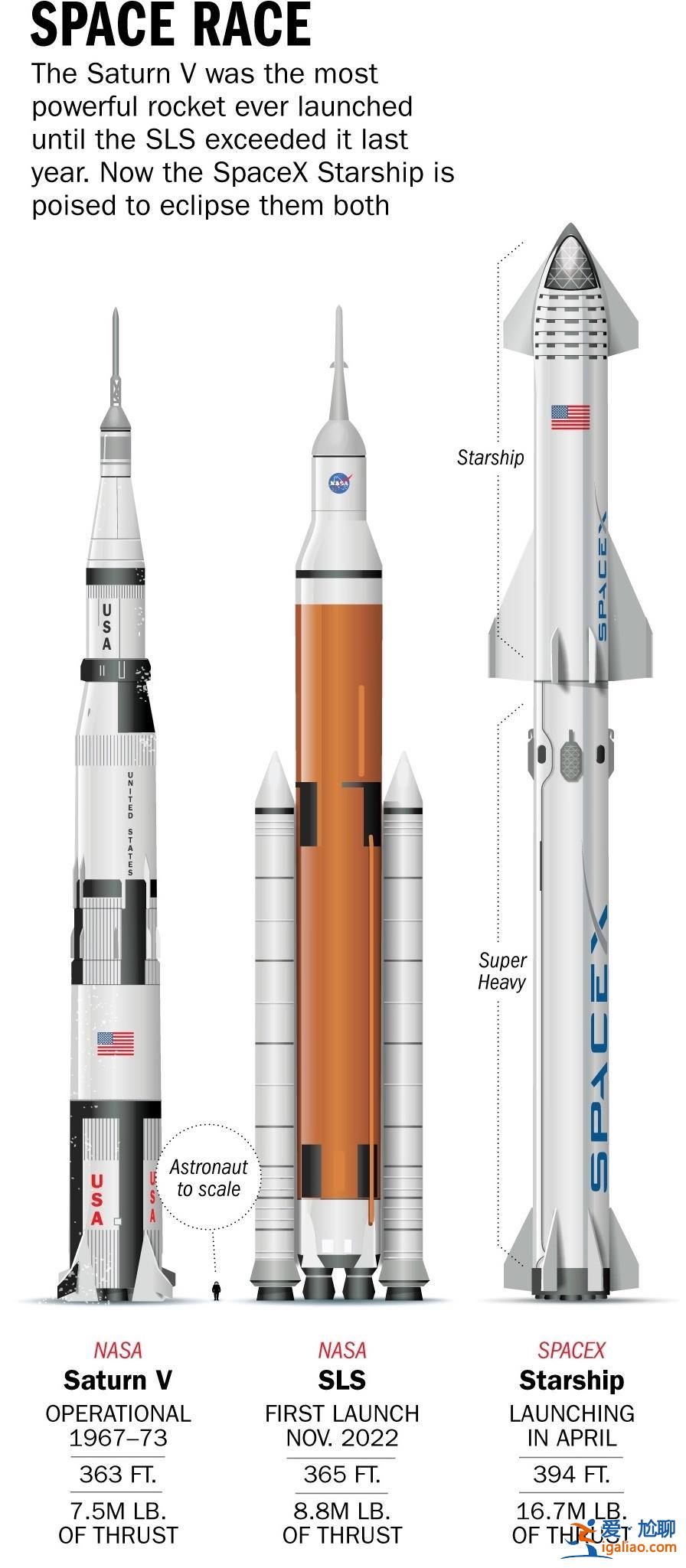 史上最強火箭SpaceX星艦升空后爆炸？