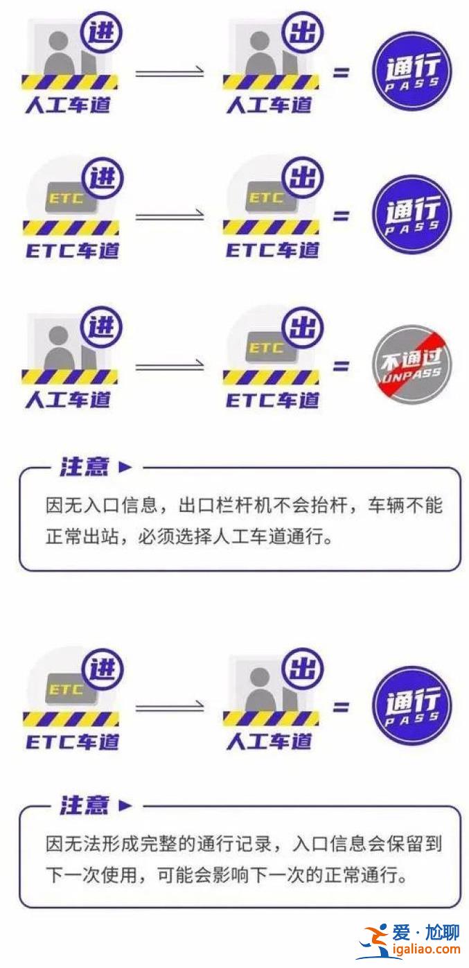 有出行計劃的注意！“五一”高速免費時間這樣算？