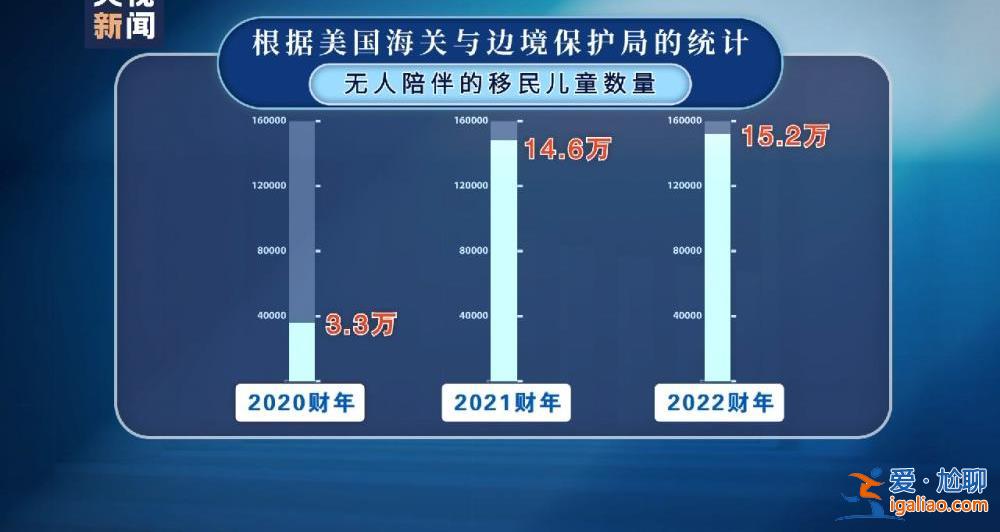 美政府已成移民兒童販賣“中間商”？