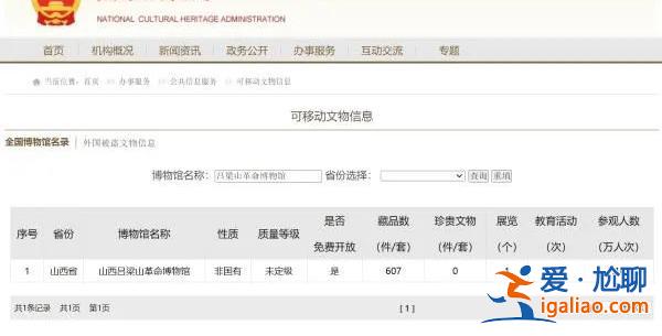 館長被區長辱罵推倒致傷？雙方發聲 官方回應！？