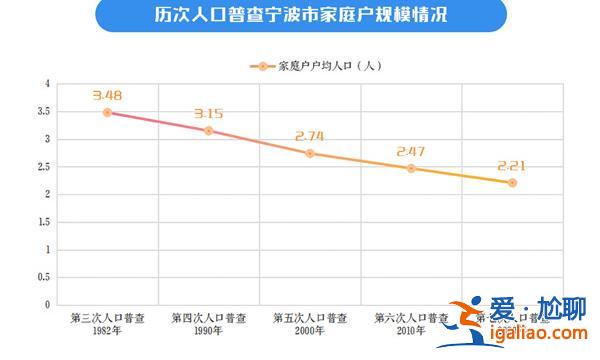 激活老人購(gòu)房需求的原因，或許是寧波正步入老齡化社會(huì)[寧波社會(huì)老齡化]？