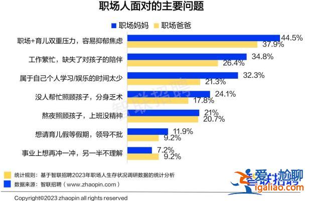 近四成媽媽表示“雞娃不如雞自己”？