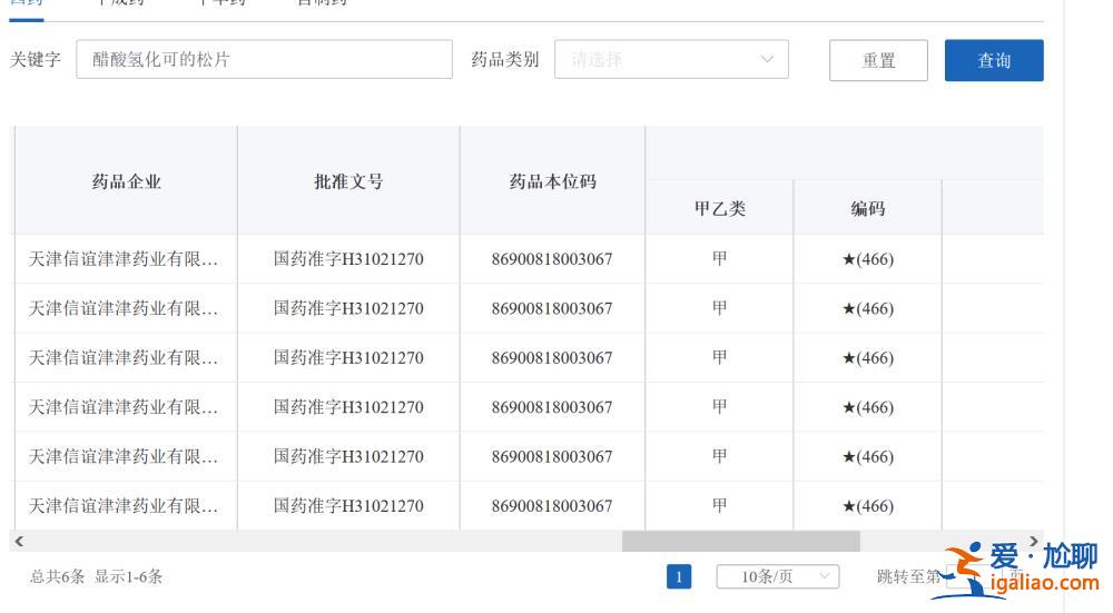 價格翻10倍仍全網斷貨 這款納入甲類醫保的“救命藥”為何買不到? 價格翻10倍仍全網斷貨 這款納入甲類醫保的“救命藥”為何買不到?