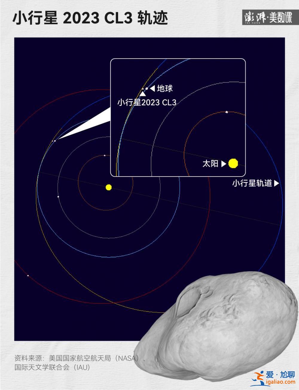 NASA預警的小行星從天掠過 這類天外來客還有多少？