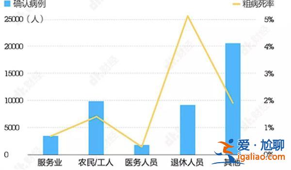 近期新冠感染者數(shù)量上升 有人走訪上海醫(yī)院門(mén)診怎么回事？
