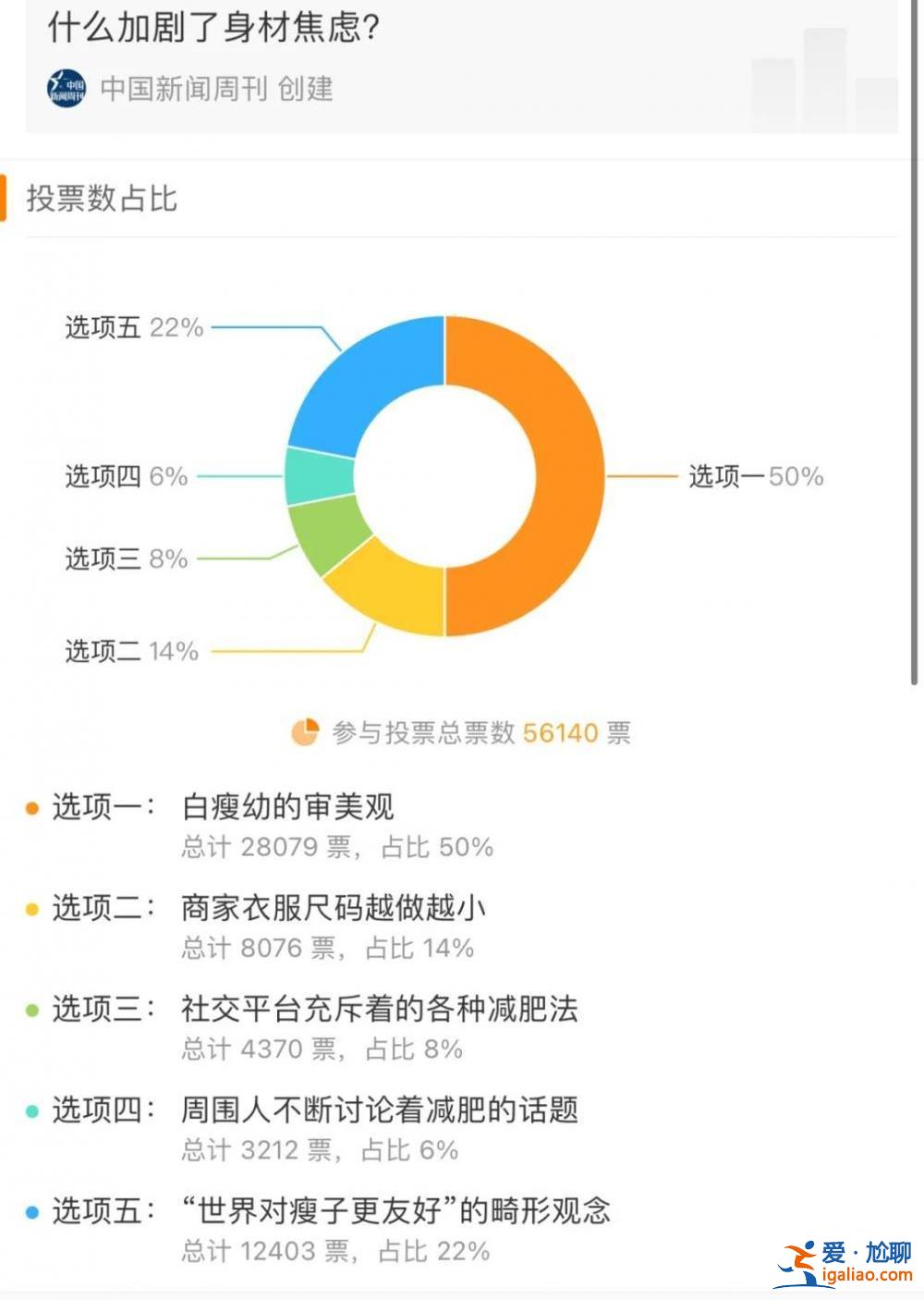 15歲少女減肥至24.8公斤去世 什么加劇了身材焦慮？