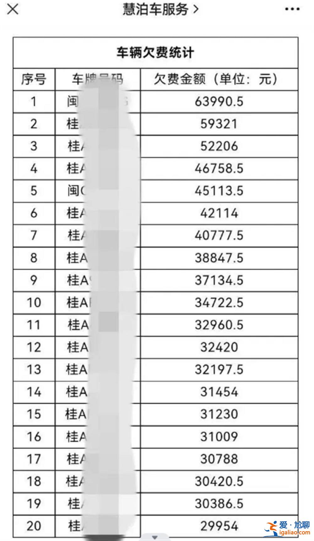“高價風波”后南寧停車費政策進入過渡期 上班停車8.5小時仍需60元？