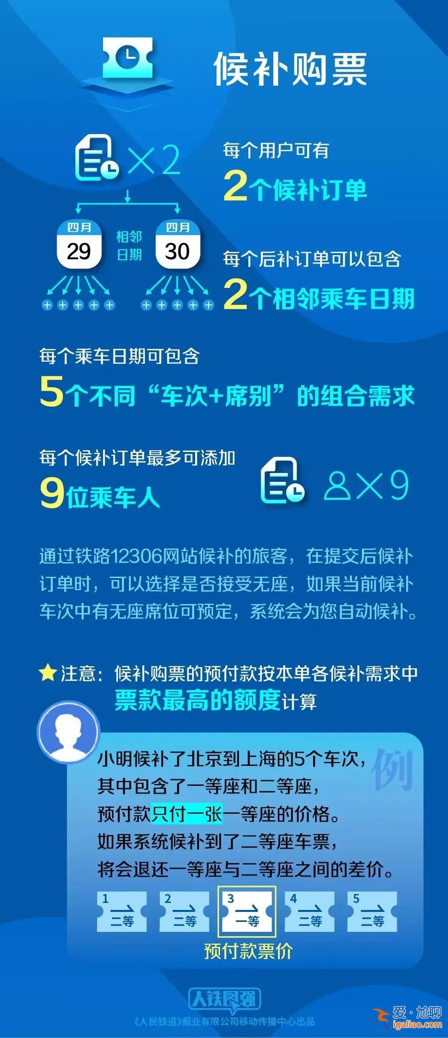 提醒！端午節假期首日火車票明日開售？