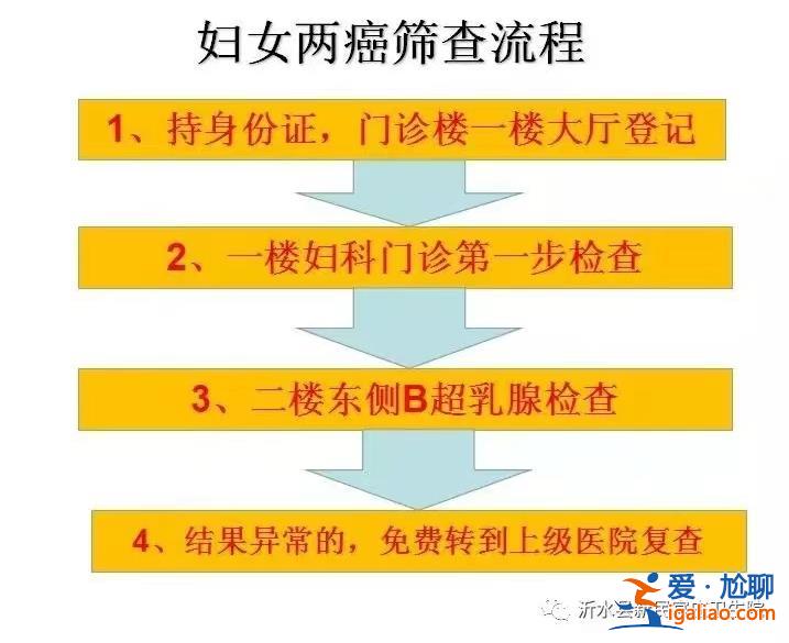 女子兩癌篩查9個月后查出乳腺癌晚期終不治 山東沂水衛(wèi)健局介入？