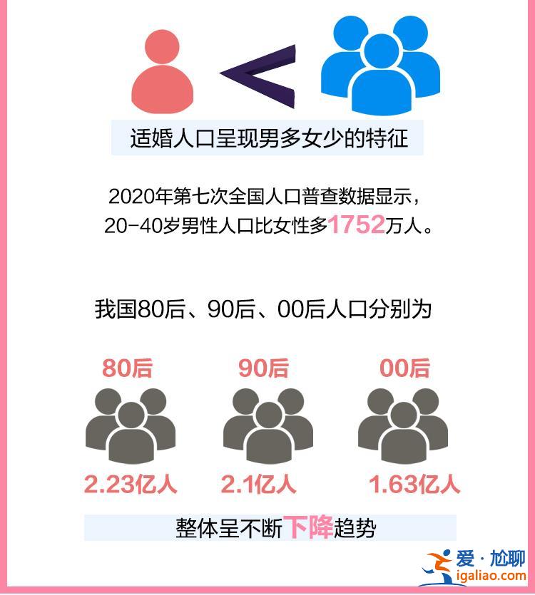 圖說(shuō) | 2022年結(jié)婚人數(shù)創(chuàng)37年新低 中國(guó)人平均初婚年齡28.67歲？