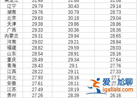 中國青年初婚越來越遲 黑龍江平均超31歲 河南超29歲？