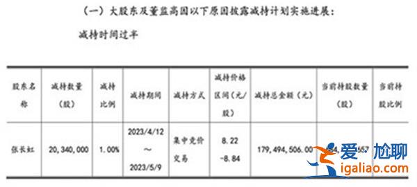 大智慧實控人張長虹減持套現1.79億元 已支付逾億元賠償款？