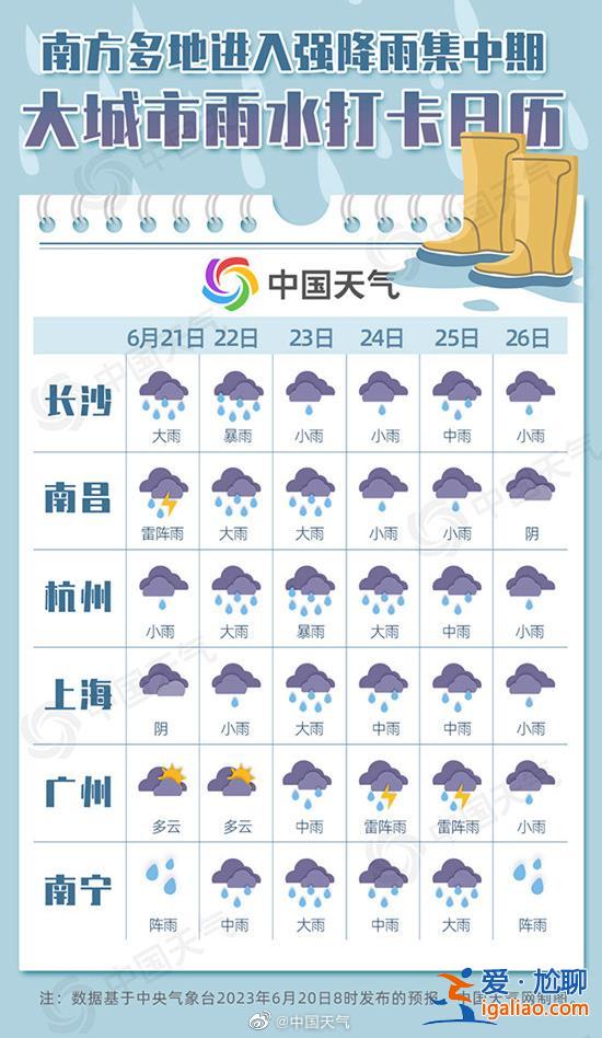 杭州長沙連下六天 南昌上海連下五天？