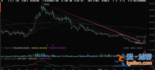 股價突然暴漲 最有名的“華為概念股”卷土重來 賽力斯? 股價突然暴漲 最有名的“華為概念股”卷土重來 賽力斯?