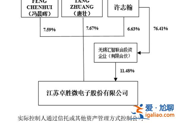 A股再現天價離婚 女方拿走34億 女方與誰離婚？