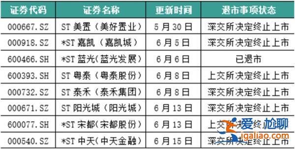 股價連續20日低于1元 8家房企鎖定退市 12家到退市邊緣？