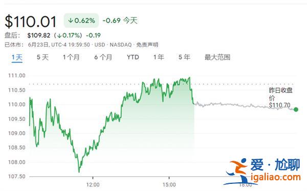 美國芯片股“全線熄火”英特爾一年來最慘 AMD 博通六連跌？