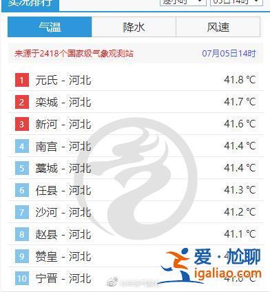 預(yù)警！強(qiáng)對流天氣來襲 11省區(qū)市局地降水可達(dá)60毫米以上？