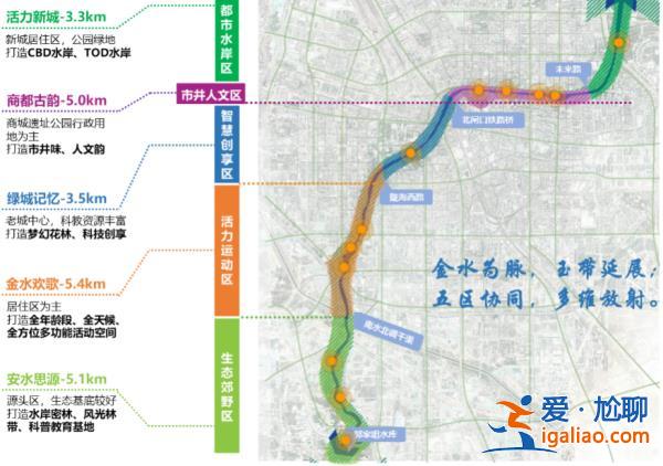 一下大雨河道都滿了 純粹浪費？