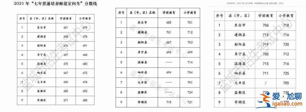 中考742分讀師范專科該驚訝嗎？如何看待中考的另一個賽道？？
