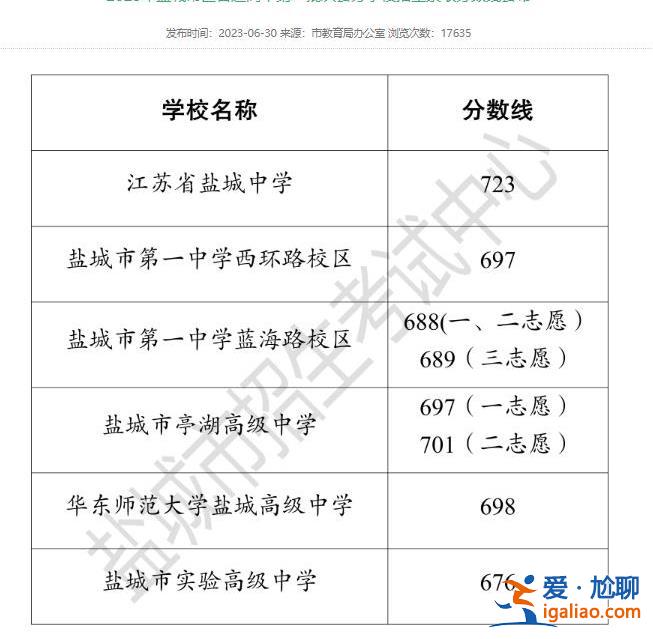 中考742分讀師范專科該驚訝嗎？如何看待中考的另一個賽道？？