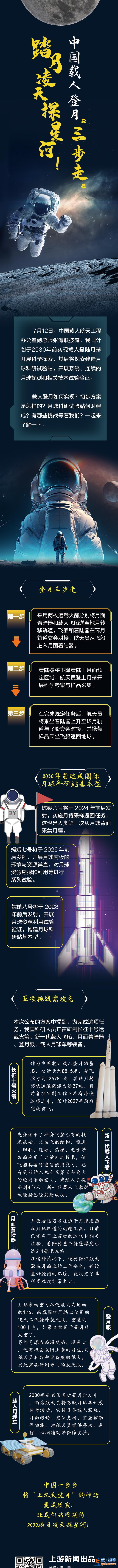 圖鑒錄丨踏月凌天探星河！中國(guó)載人登月“三步走”？