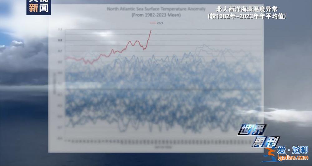 全球多地再迎高溫“炙烤” 最高氣溫高達45攝氏度？