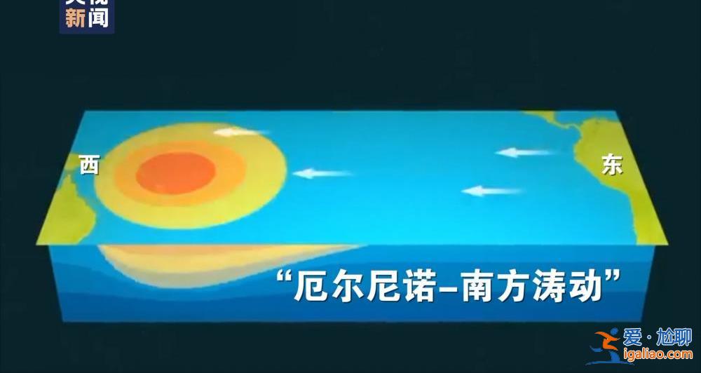 全球多地再迎高溫“炙烤” 最高氣溫高達45攝氏度？