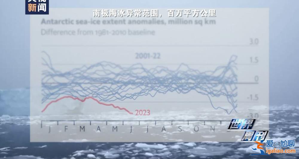 全球多地再迎高溫“炙烤” 最高氣溫高達45攝氏度？