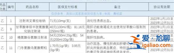 《談判藥品續約規則》:新冠藥品續約時超量可不降價? 《談判藥品續約規則》:新冠藥品續約時超量可不降價?