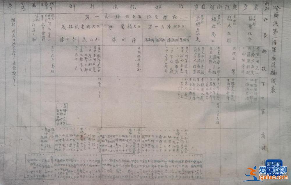 侵華日軍731部隊(duì)犯罪協(xié)同機(jī)構(gòu)原始檔案首次公布？