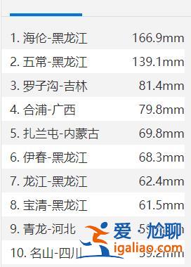3倍刷新單日降雨量紀(jì)錄？未來兩天還下嗎？四問黑龍江暴雨？