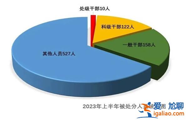 三甲醫(yī)院院長(zhǎng)后悔收了大量黃金[大量黃金]？