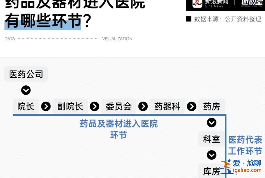 連夜刪除與醫生聊天記錄 院方人員已拒見？