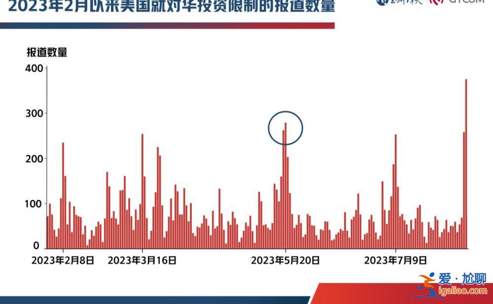 經(jīng)濟(jì)領(lǐng)域營造“山雨欲來” 妄圖一箭雙雕？