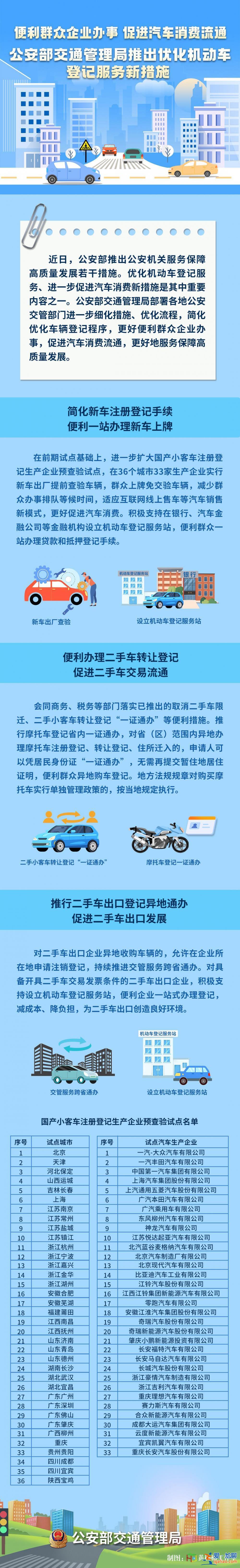 公安部交管局推出優化機動車登記服務新措施？